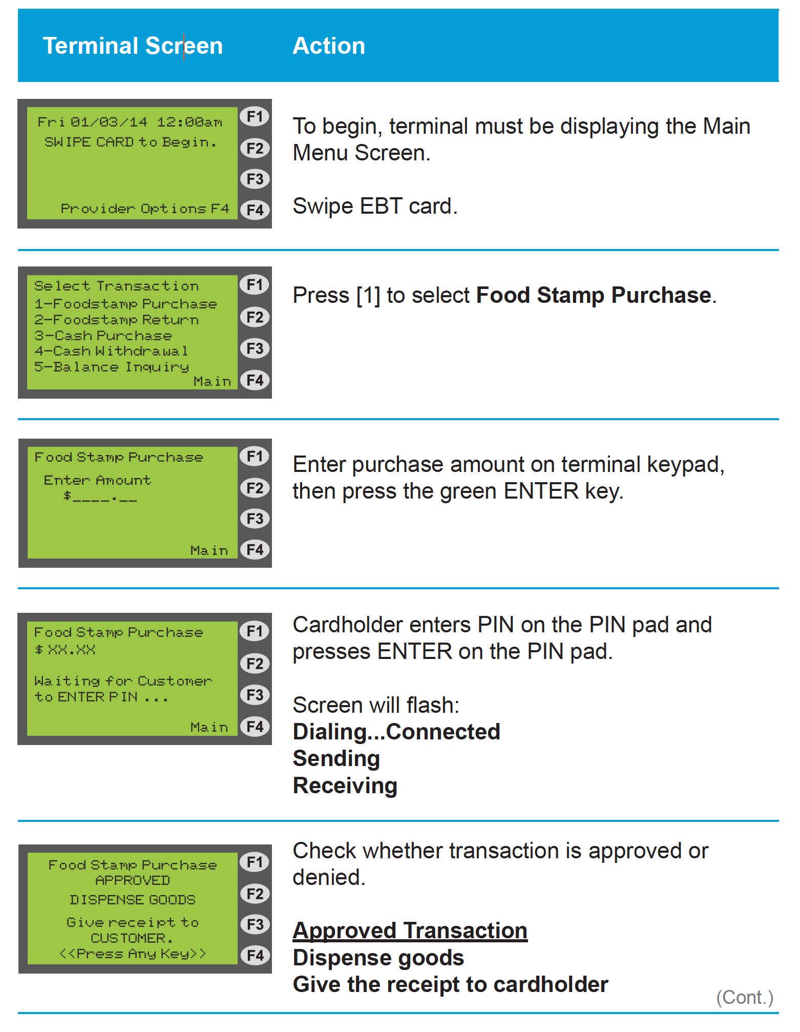 Make sure your EBT card is secure by using these features via cardholder. ebtedge.com: 1. PIN Select allows you to set a new PIN. 2.…