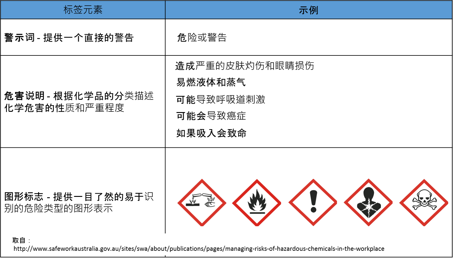 化学品标签 Chemicals Management Guide Training For Manufacturers 1