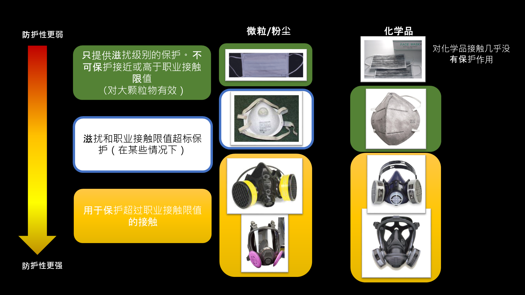 呼吸系统防护 Chemicals Management Guide Training For Manufacturers 1