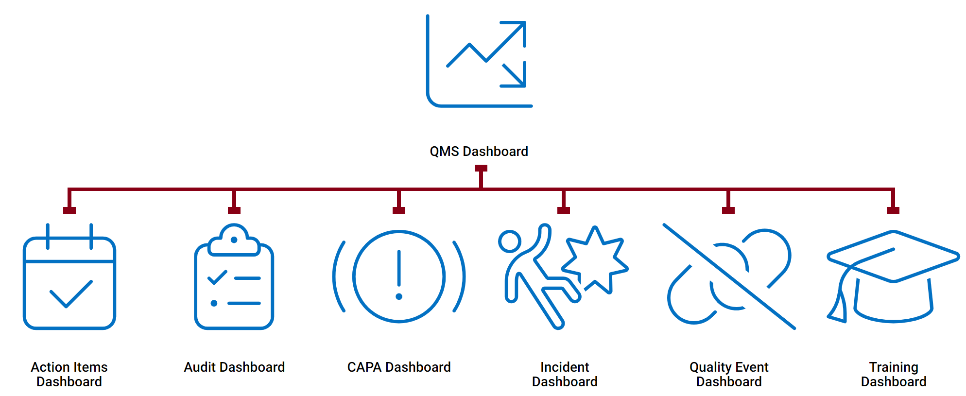 QMS Dashboard – Simplified Data Access - Training - #14.2