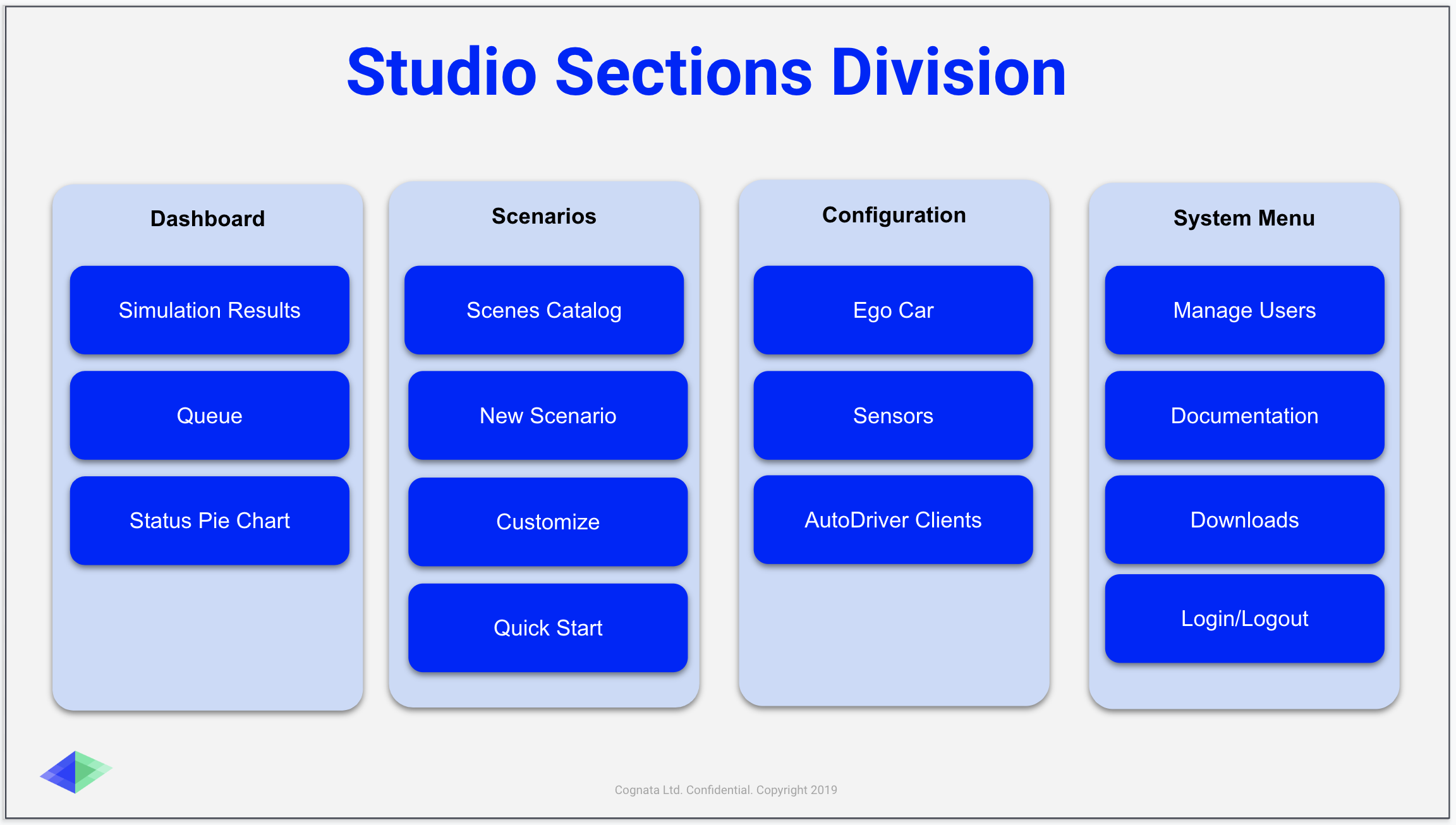 Dashboard Setting,  Studio All Detail,  Studio All  Features