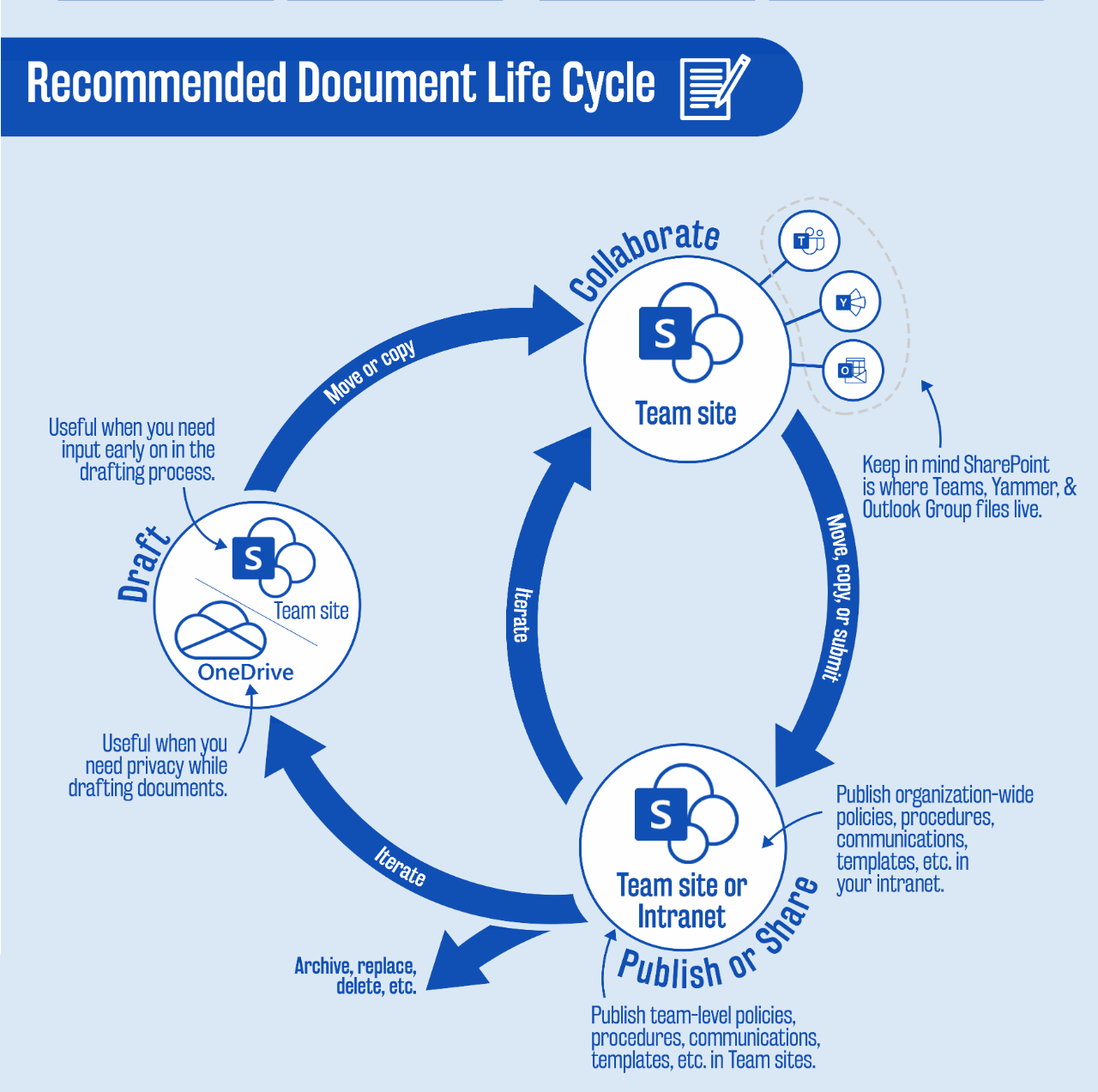 Microsoft 365 Services – When and Why to Use Them - TPG The Project Group