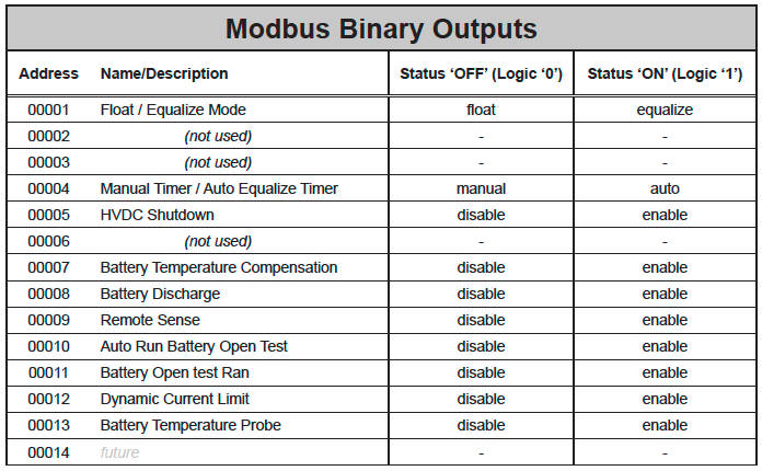 Modbus