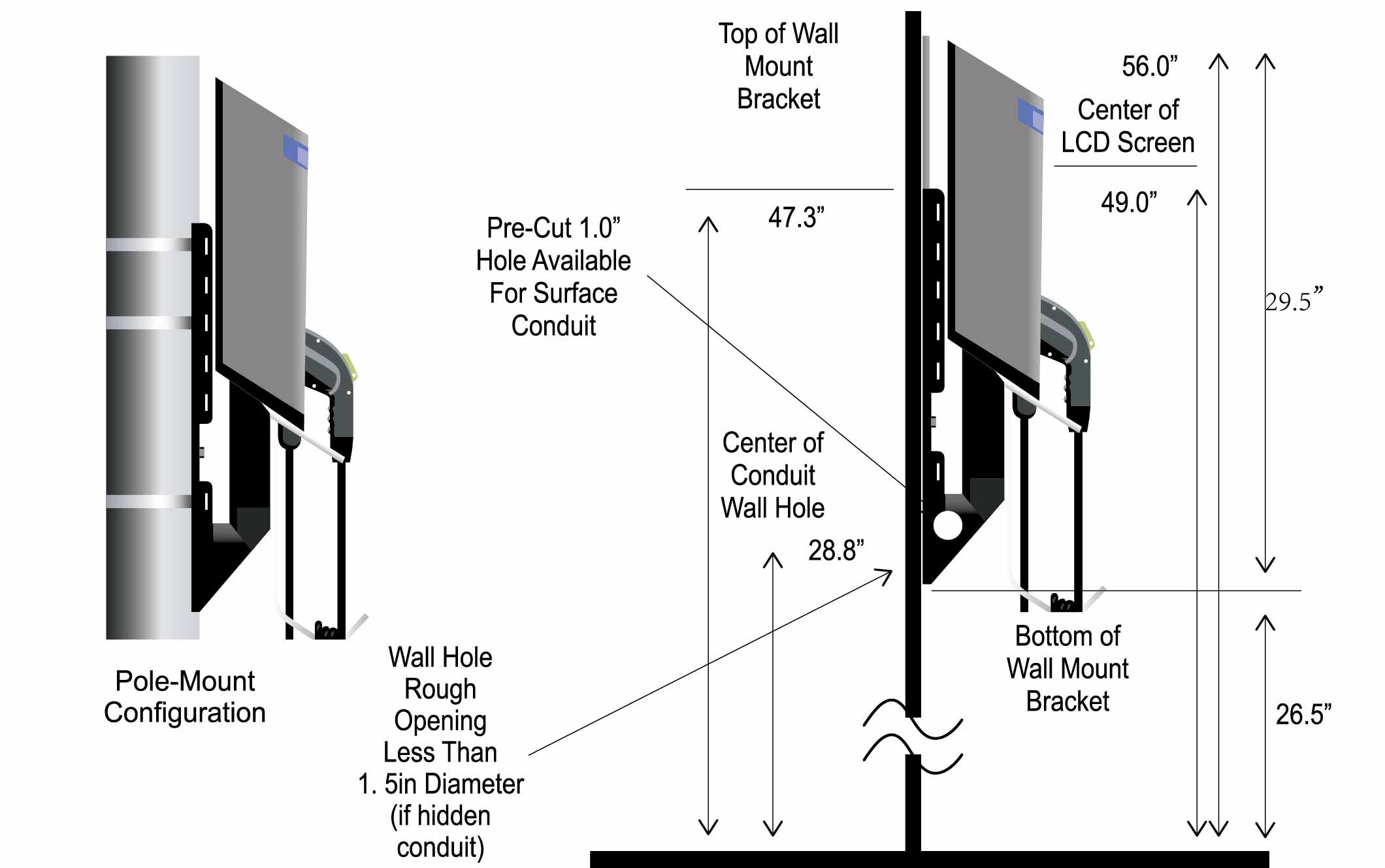 Wall Mount Dimensions Series 5 and 6 EV Charging Station 1