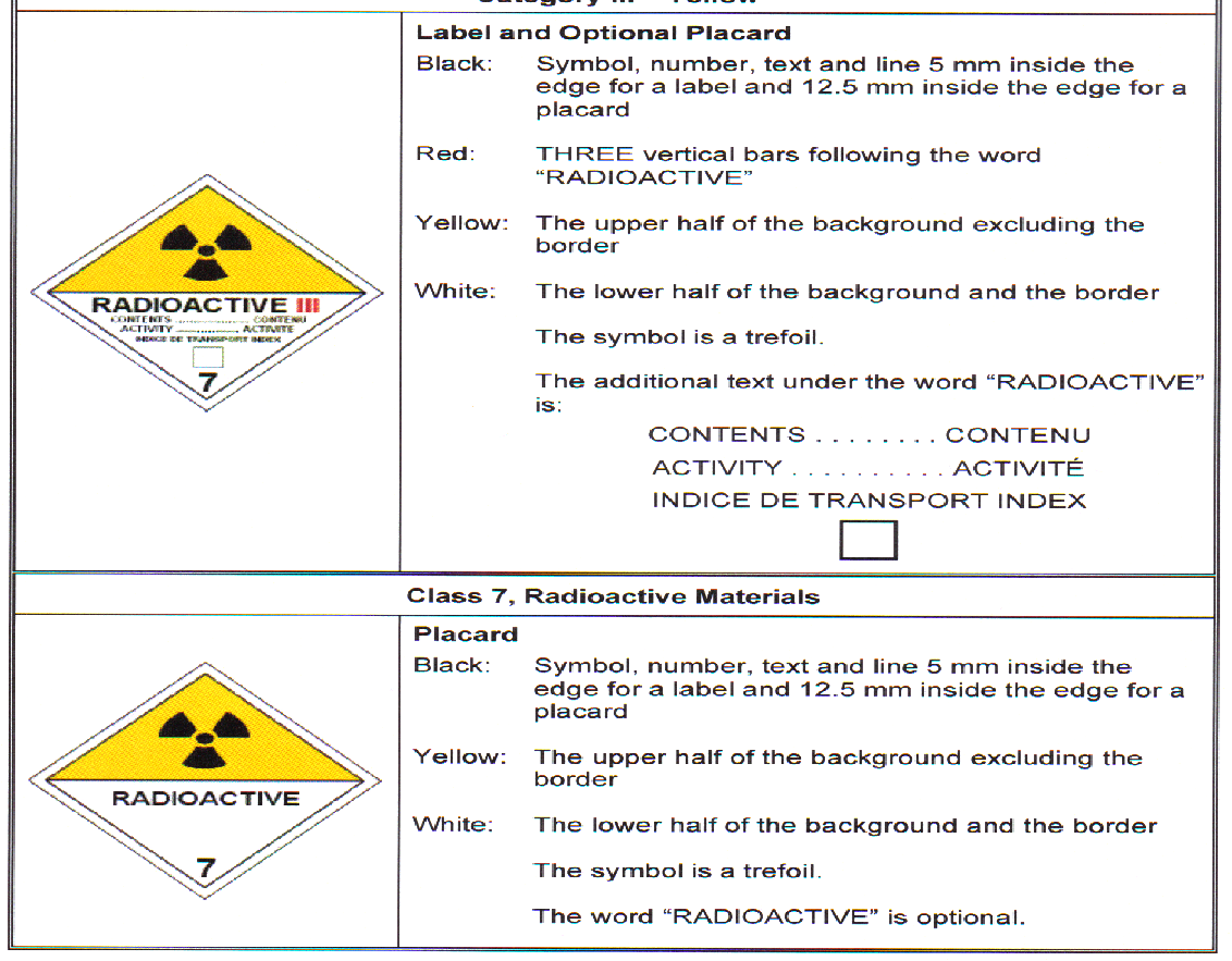 A14.2 Transportation of Dangerous Goods (TDG) Progressive Forest