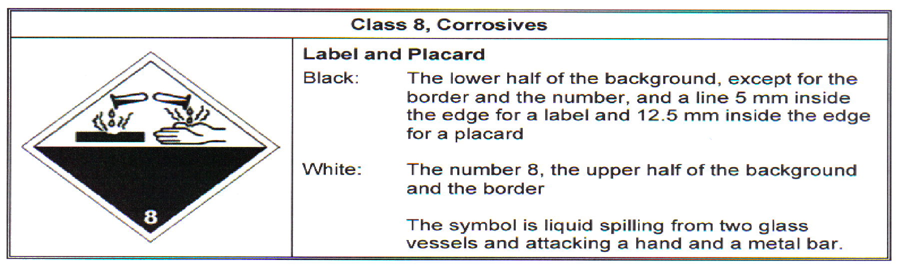 A14.2 Transportation of Dangerous Goods (TDG) Progressive Forest Contracting 1