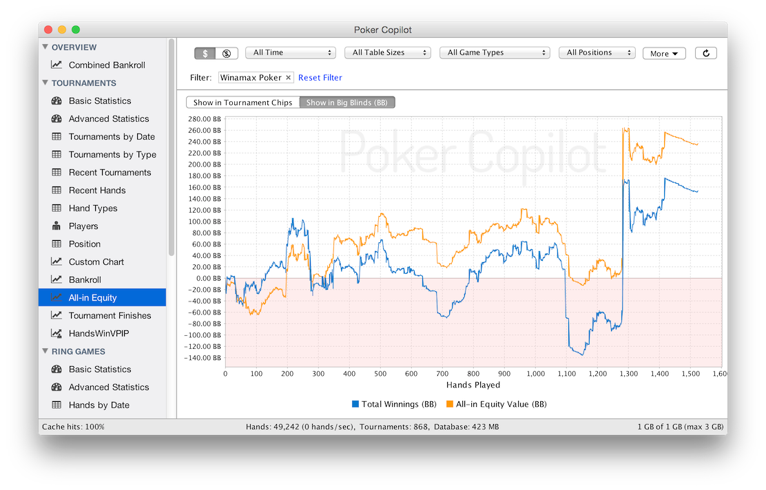 all in equity poker copilot