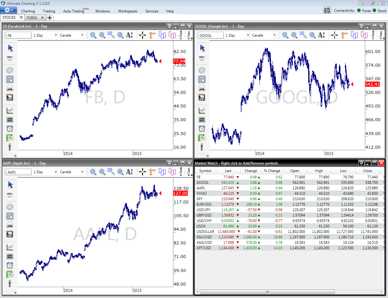 Stocks View Ultimate Charting Software Manual 1