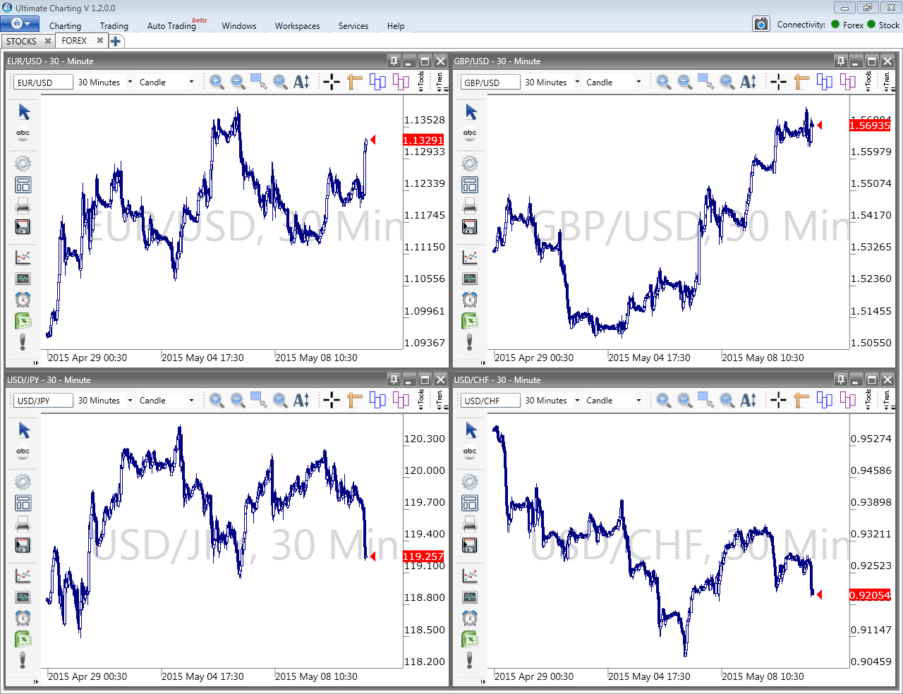 Ultimate Charting Software