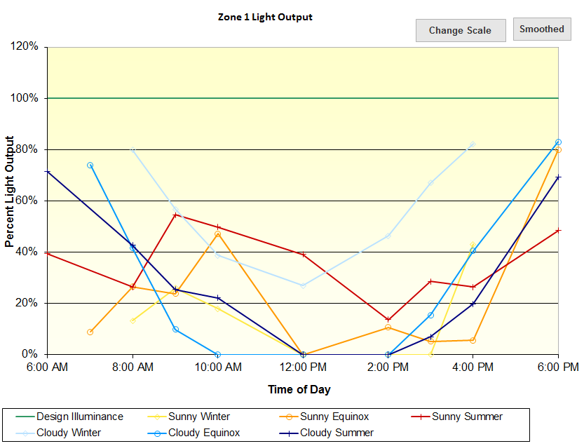 9.2 Photosensor System Performance Plots SPOT Pro v.5 5.0
