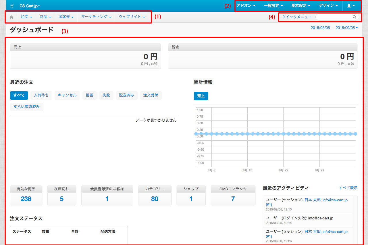 ダッシュボード Cs Cartスタンダード版 4 X オンラインマニュアル 4 7 2 Jp 1