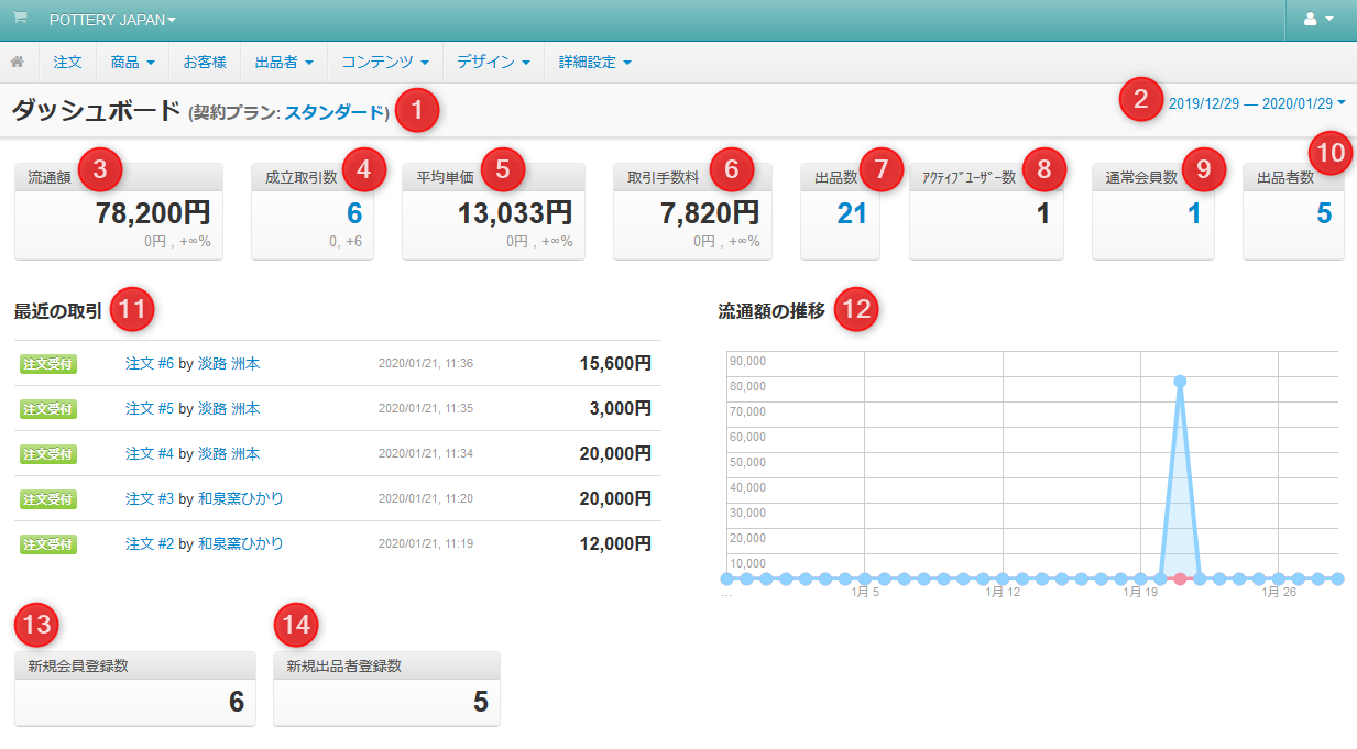 ダッシュボード Mekuma メクマ 運営者マニュアル 2 0 0 Flea