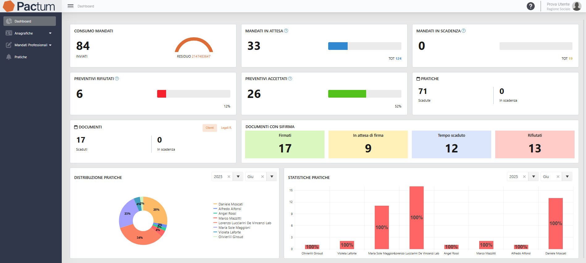 Dashboard - Pactum - Manuale Pactum